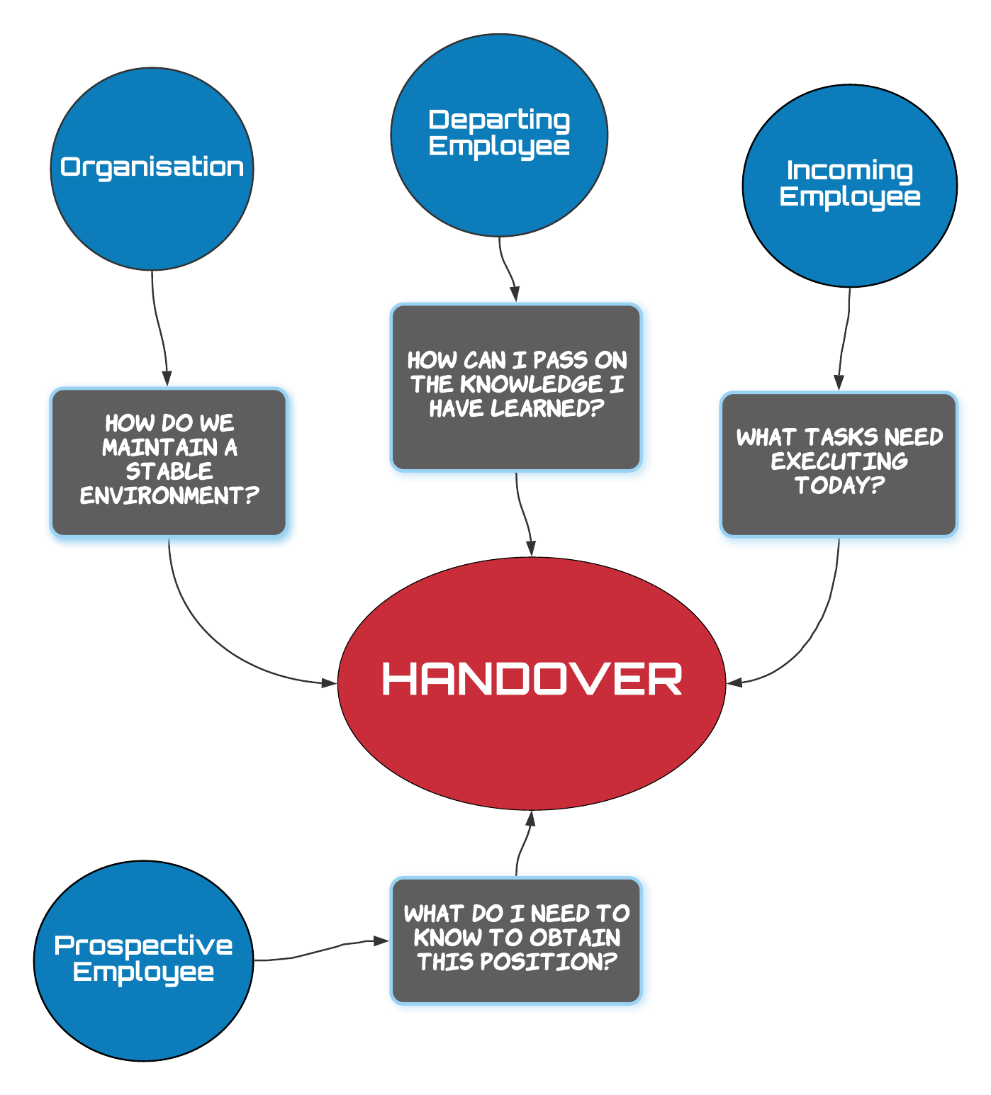 System Hand Over Handover Diagram , 1: Inter-Cell Handover in cellular networks – NVGFKM